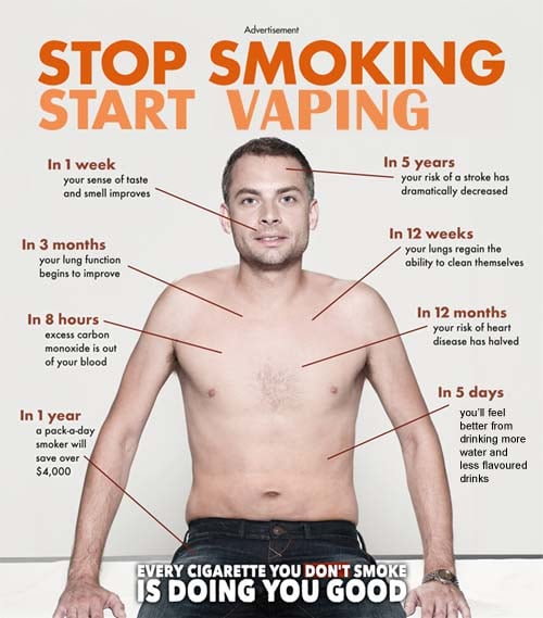 Star Vape Vape Shop, Vaporizers, Vape Juice, Vape Mods in Shoreline, WA